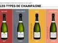 Comment reconnaitre un bon champagne : quatre bouteilles Bausser, de Nature à Demi-Sec, illustrent les types de champagne selon leur teneur en sucre.