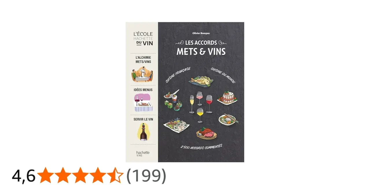 Fiche technique : Les accords mets & vins, avec illustrations de plats et verres de vin.