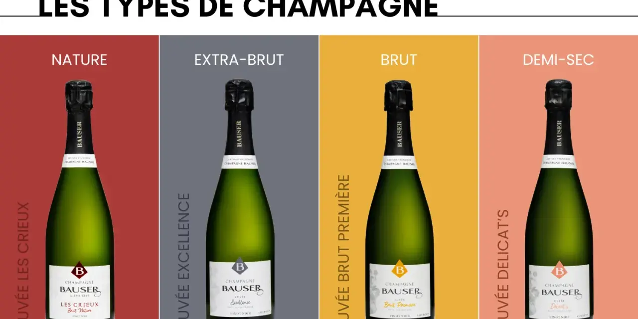 Quatre bouteilles de champagne Bausser, de gauche à droite : Nature (0g/L), Extra-Brut (2.5g/L), Brut (8g/L) et Demi-Sec (34g/L). Le champagne zero dosage est le Nature.