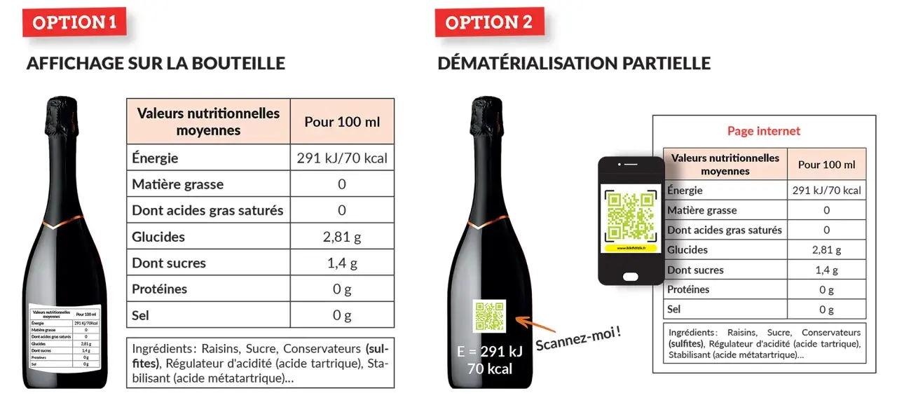 Bouteille de vin noir avec étiquette nutritionnelle et QR code. Didier Chopin, un nom associé à cette boisson.