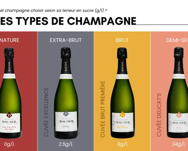 Comment reconnaitre un bon champagne : quatre bouteilles Bausser, de Nature à Demi-Sec, illustrent les types de champagne selon leur teneur en sucre.