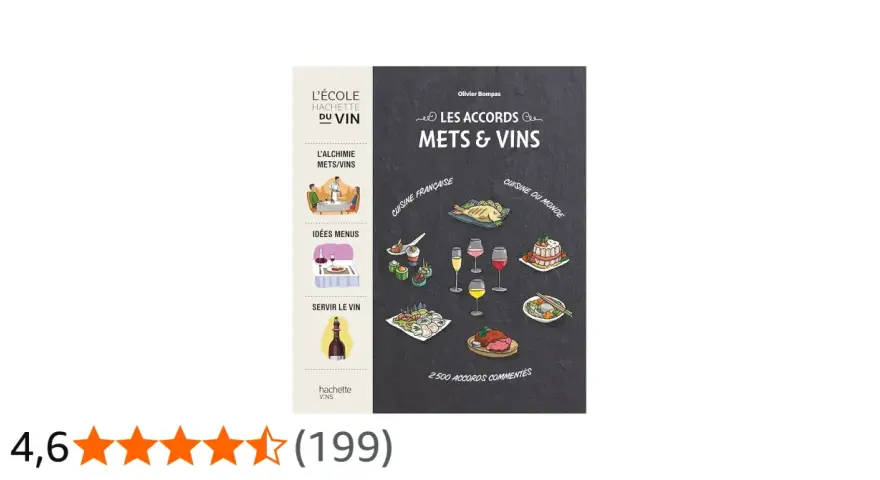 Fiche technique : Les accords mets & vins, avec illustrations de plats et verres de vin.