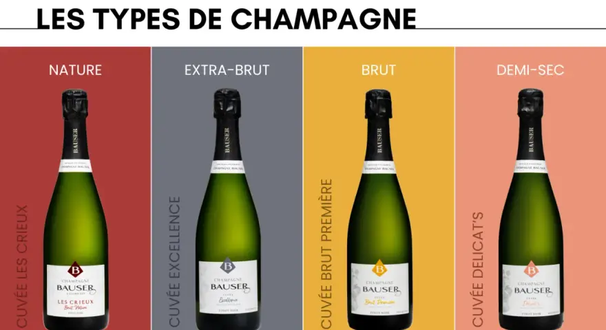 Quatre bouteilles de champagne Bausser, de gauche à droite : Nature (0g/L), Extra-Brut (2.5g/L), Brut (8g/L) et Demi-Sec (34g/L). Le champagne zero dosage est le Nature.